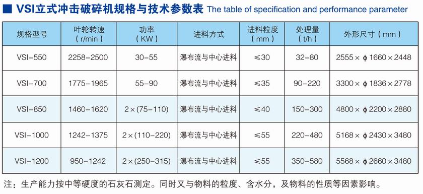 VSI立式?jīng)_擊破碎機(jī)(耐火材料專用)參數(shù).jpg