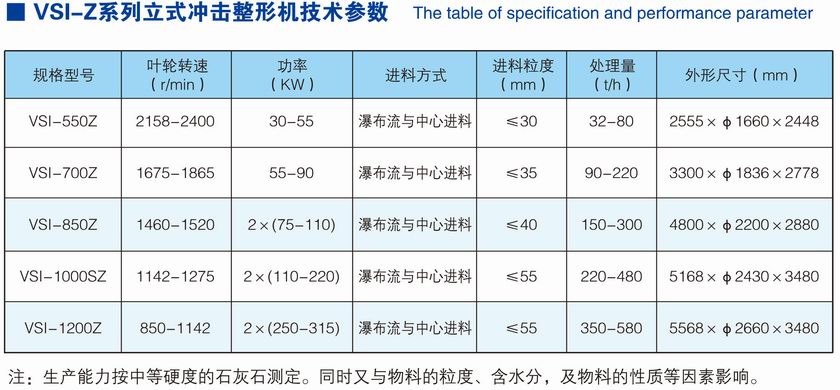 VSI-Z系列立式沖擊整形機參數(shù).jpg