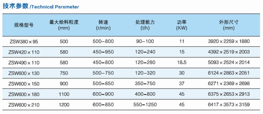 ZSW系列震動給料機參數(shù).jpg