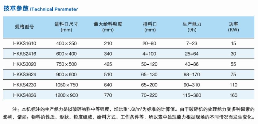 HKKS系列顎式破碎機(jī)參數(shù).jpg